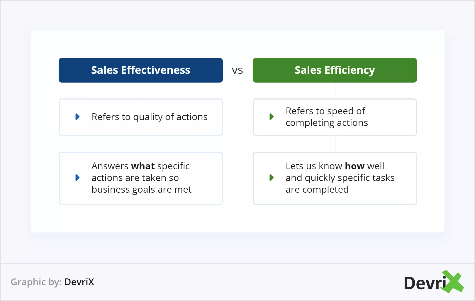 What is Sales Efficiency And How to Improve it (Tips + Metrics)