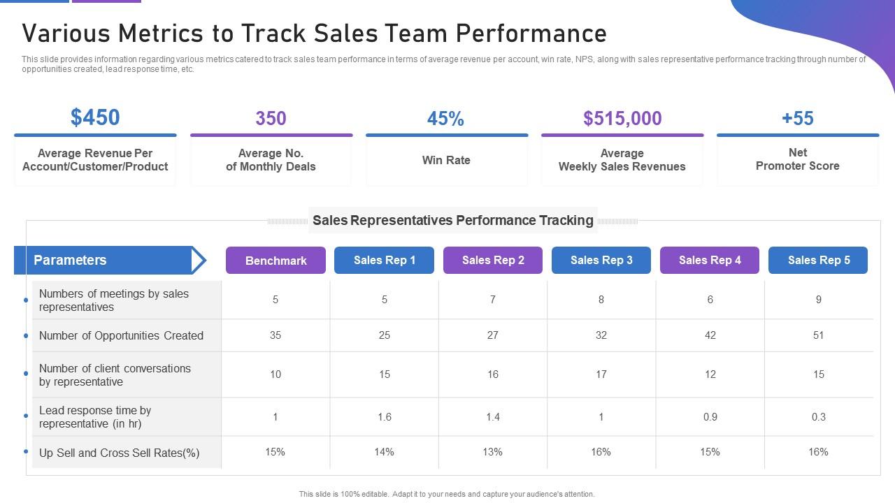 What is Sales Efficiency And How to Improve it (Tips + Metrics)