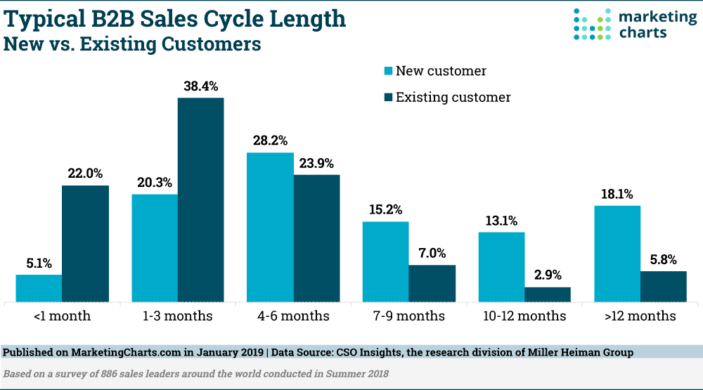 What is Sales Efficiency And How to Improve it (Tips + Metrics)