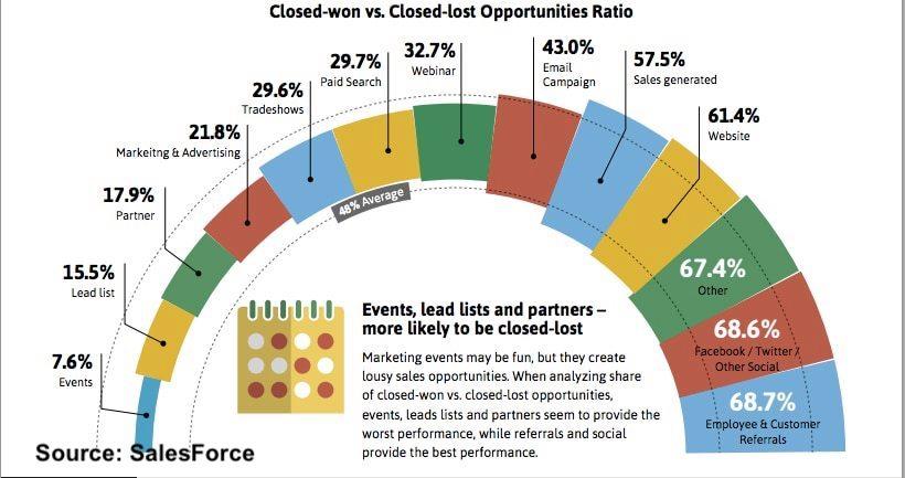 7 Stages Your B2B Sales Pipeline Needs to Have