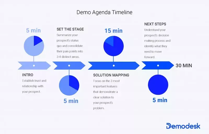 7 Stages Your B2B Sales Pipeline Needs to Have