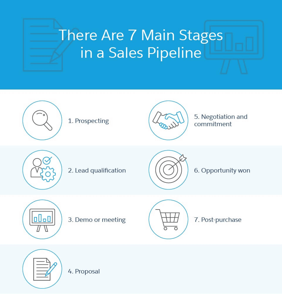 7 Stages Your B2B Sales Pipeline Needs to Have
