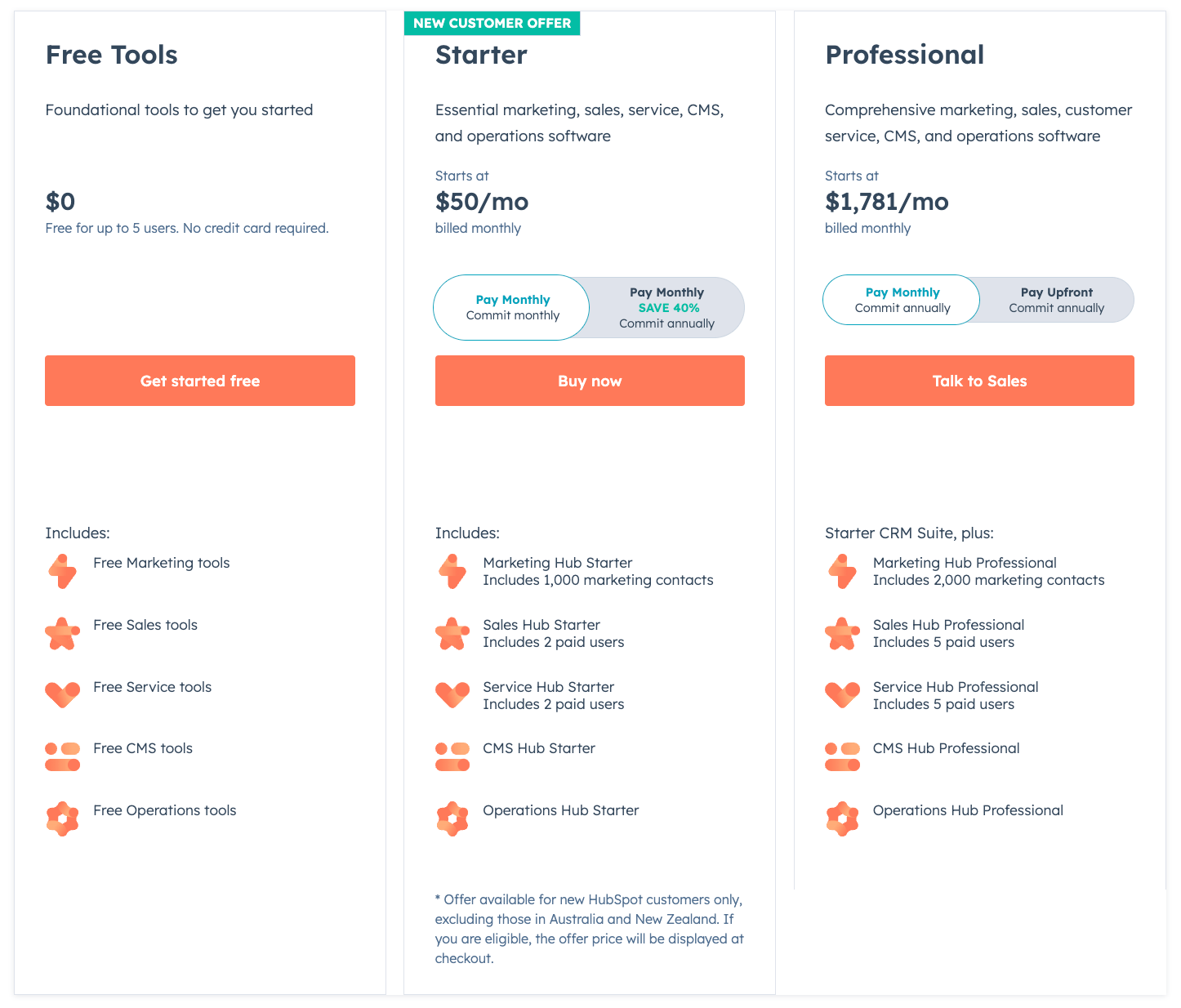 30+ Best SaaS Tools to Help Your Small Business Increase Sales in 2023