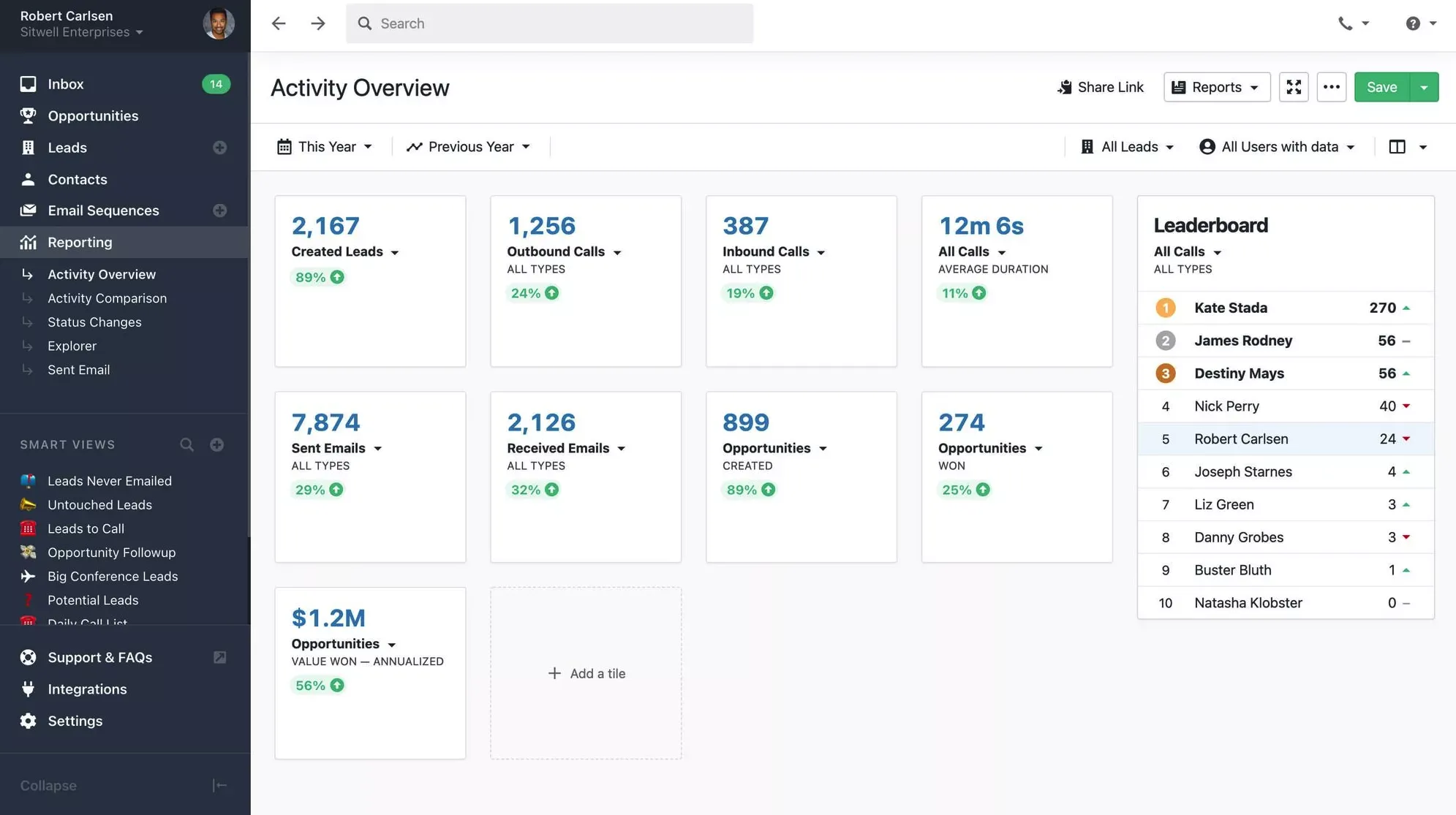 Example of a sales scorecard tracking several key sales metrics