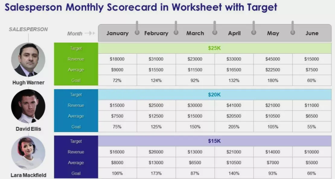 Integrating Sales Scorecards into the Business Ecosystem