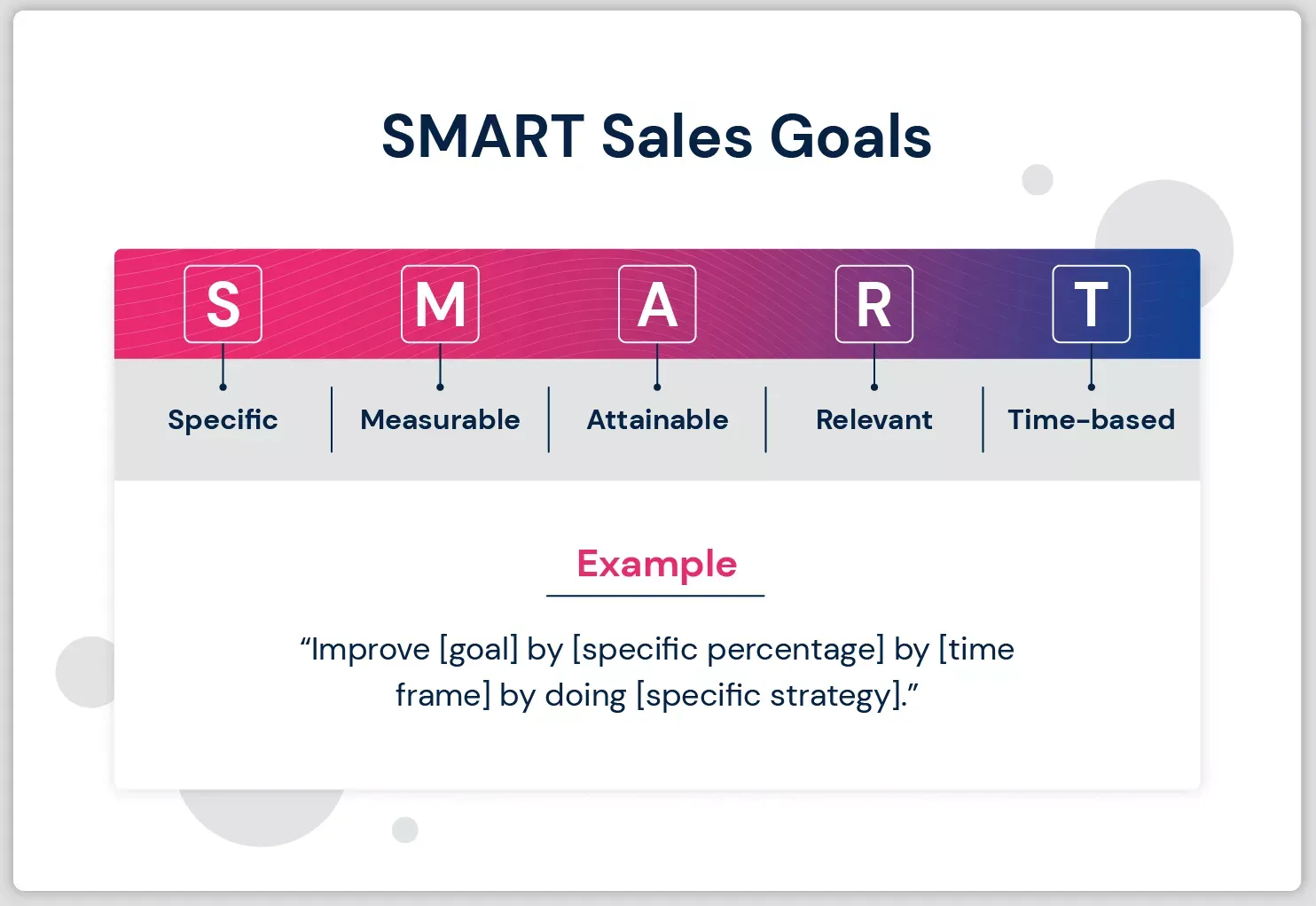 Guidelines on creating SMART goals