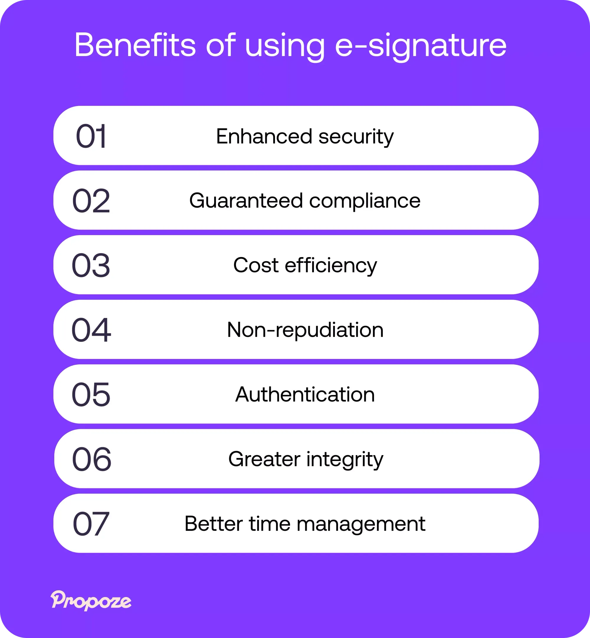 Benefits of using e-signature