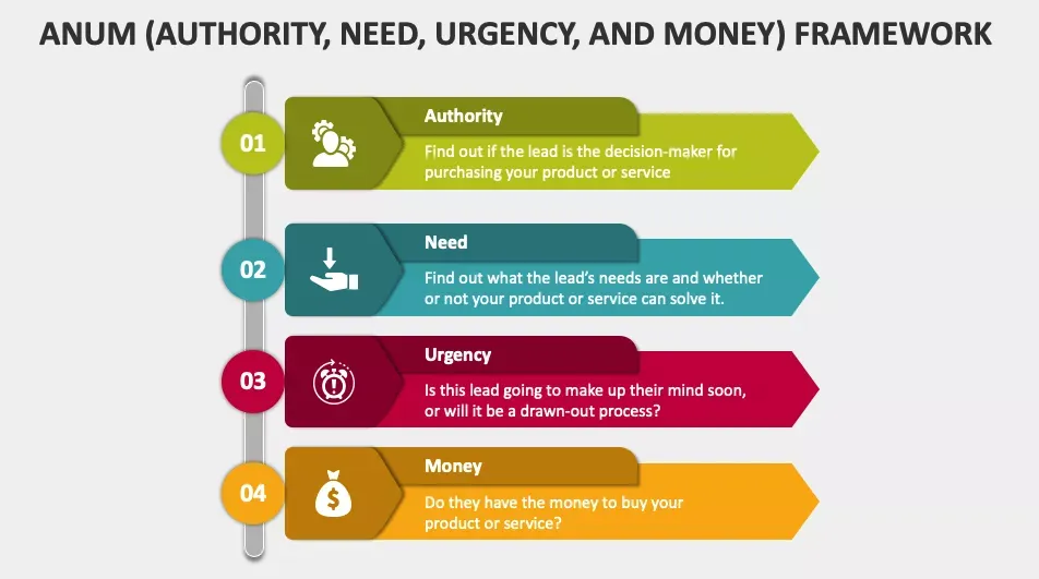 ANUM Lead Qualification Framework for Sales