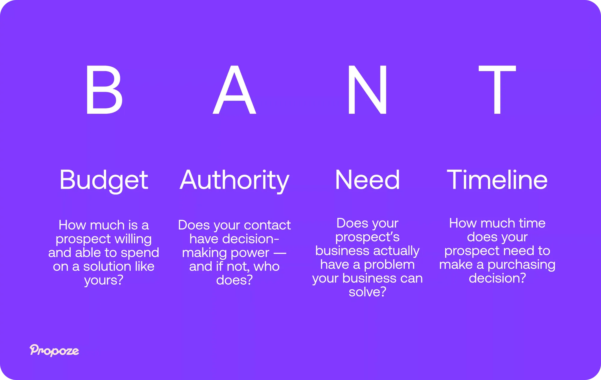 BANT lead qualification framework