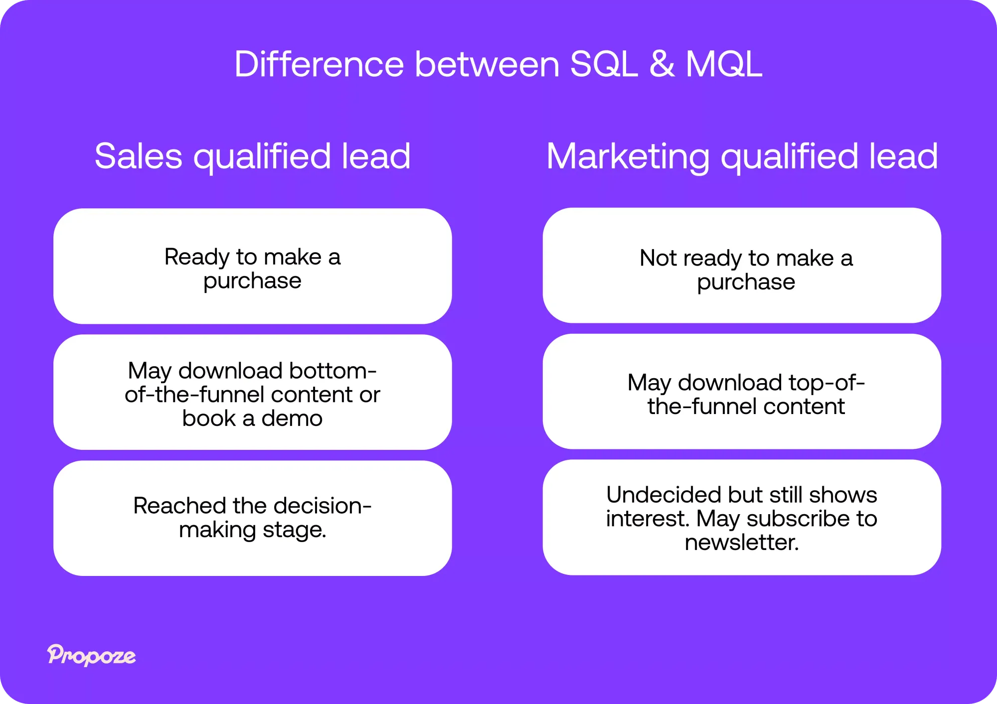 Difference between a SQL and MQL