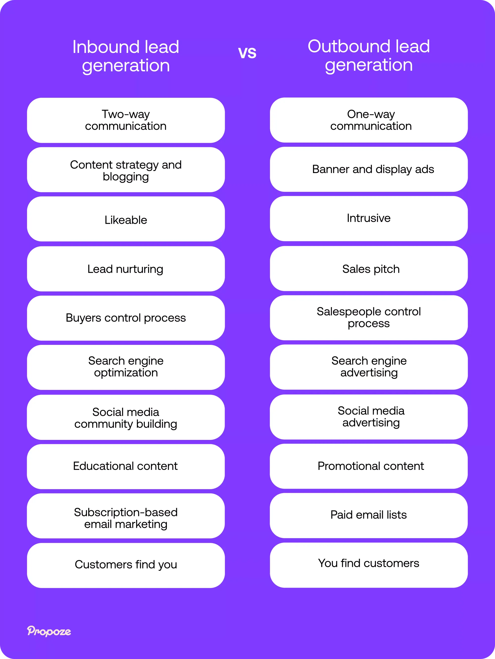 The comparison of inbound lead generation and outbound lead generation