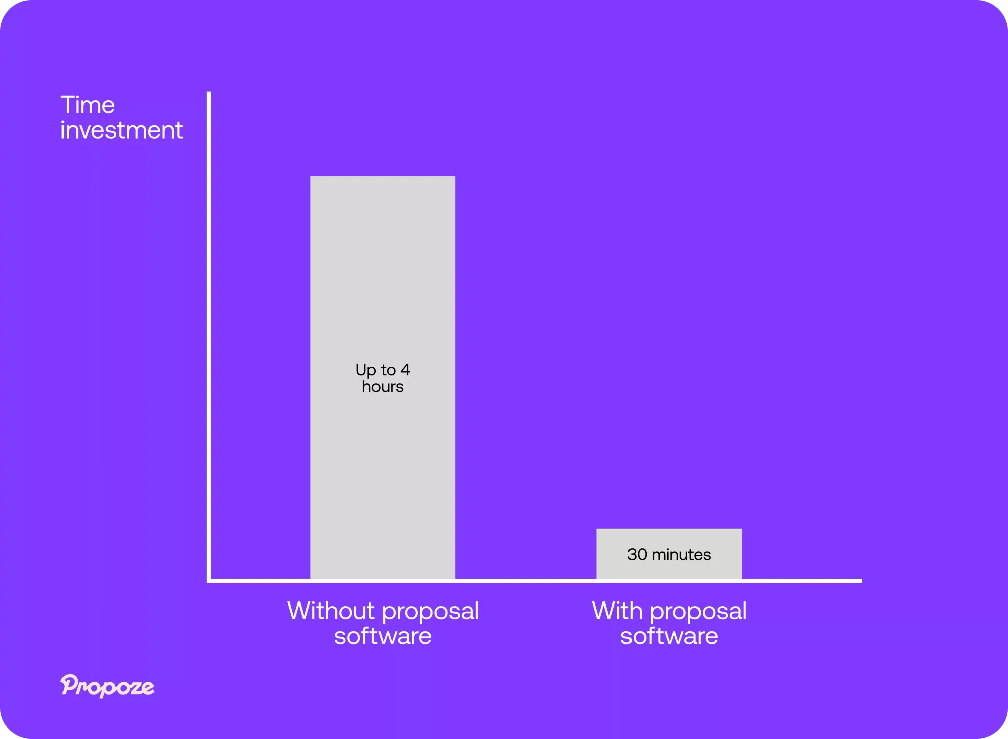 Proposal software speeds up proposal creation