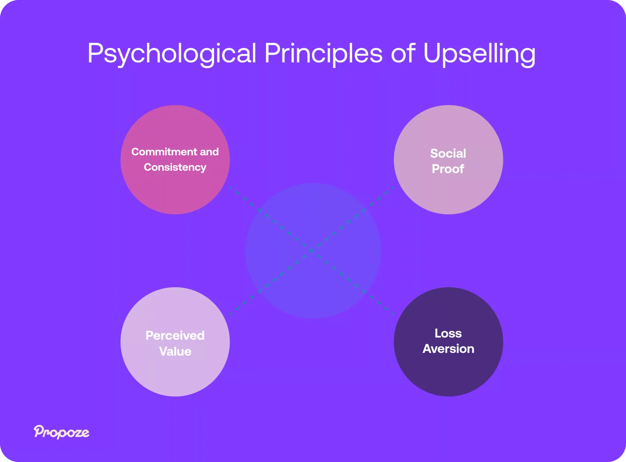 How to Upsell Customers: The Ultimate Guide for 2025