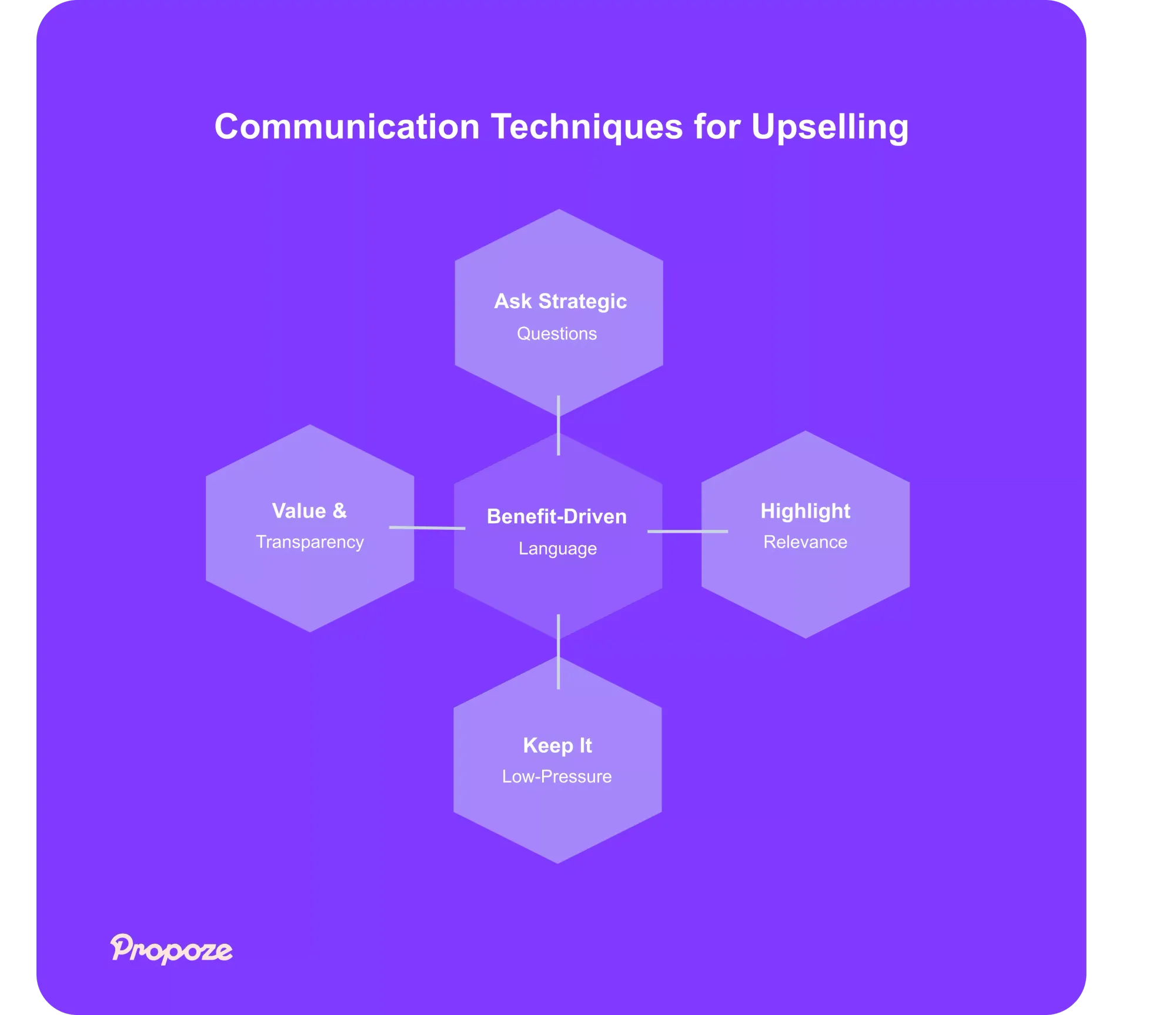 How to Upsell Customers: The Ultimate Guide for 2025