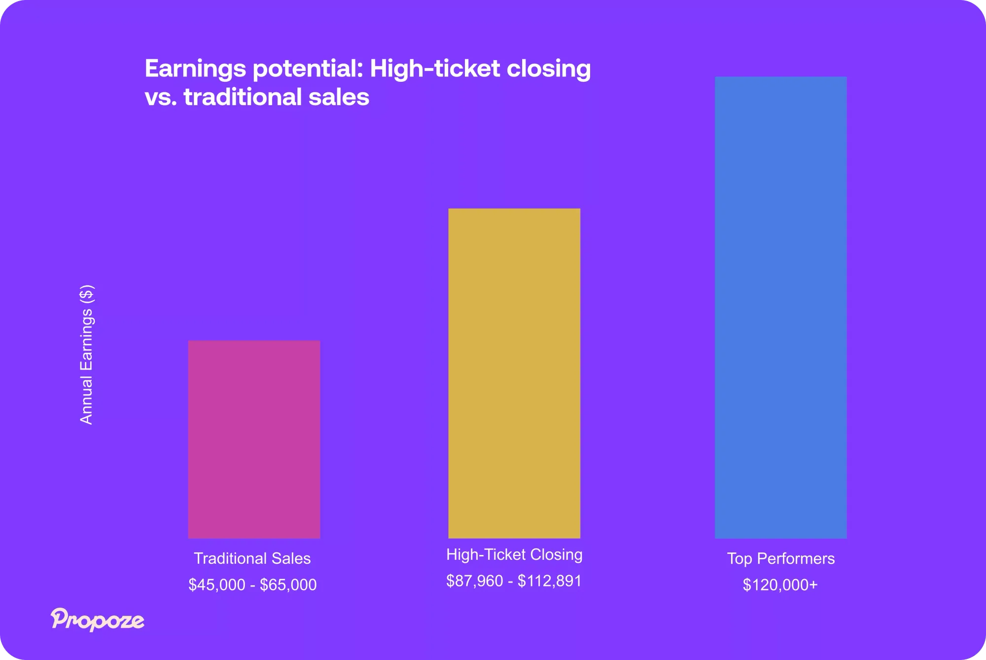 Mastering High-Ticket Closing: Strategies, Skills, and Success Tips