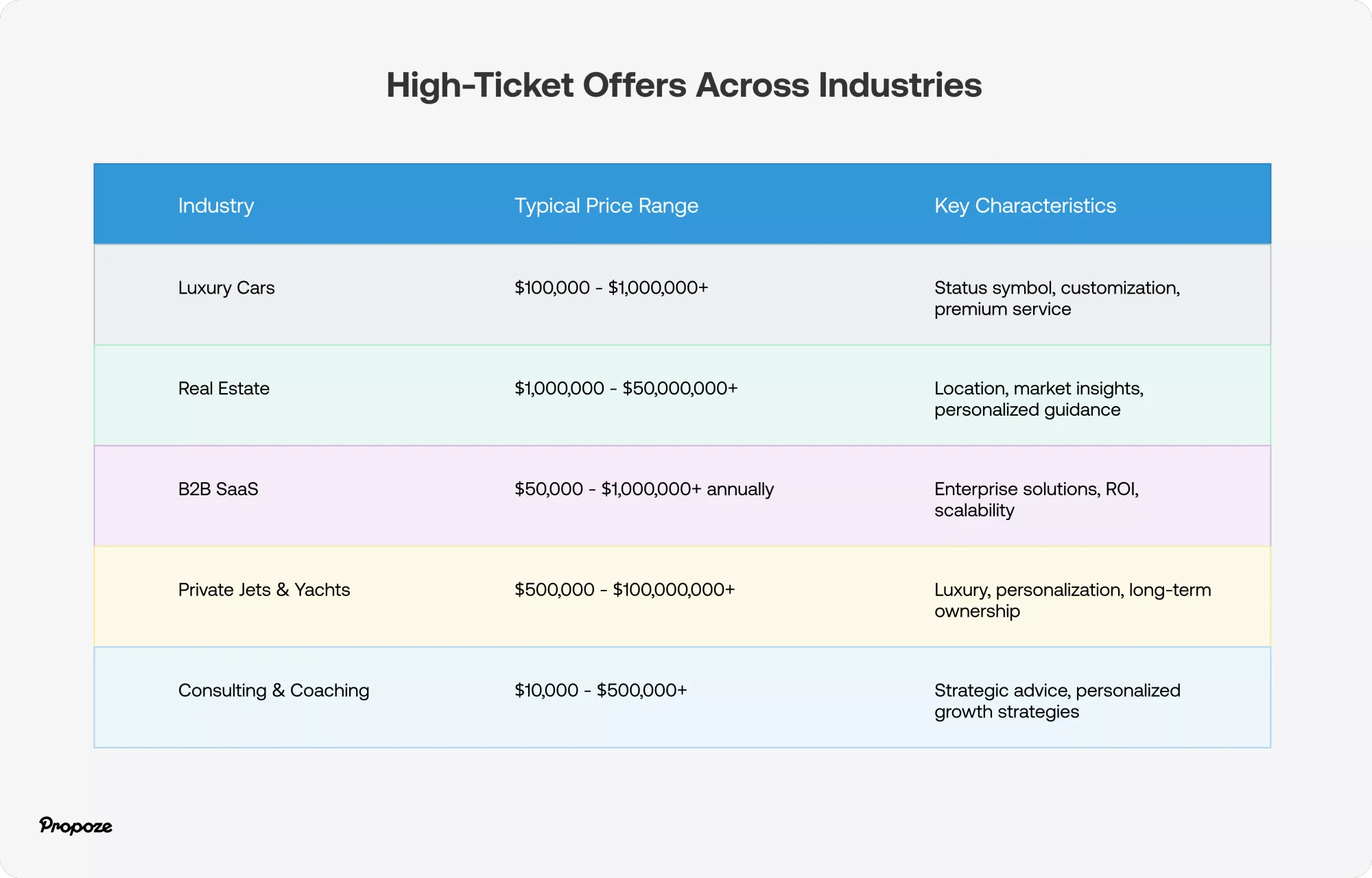 Mastering High-Ticket Closing: Strategies, Skills, and Success Tips