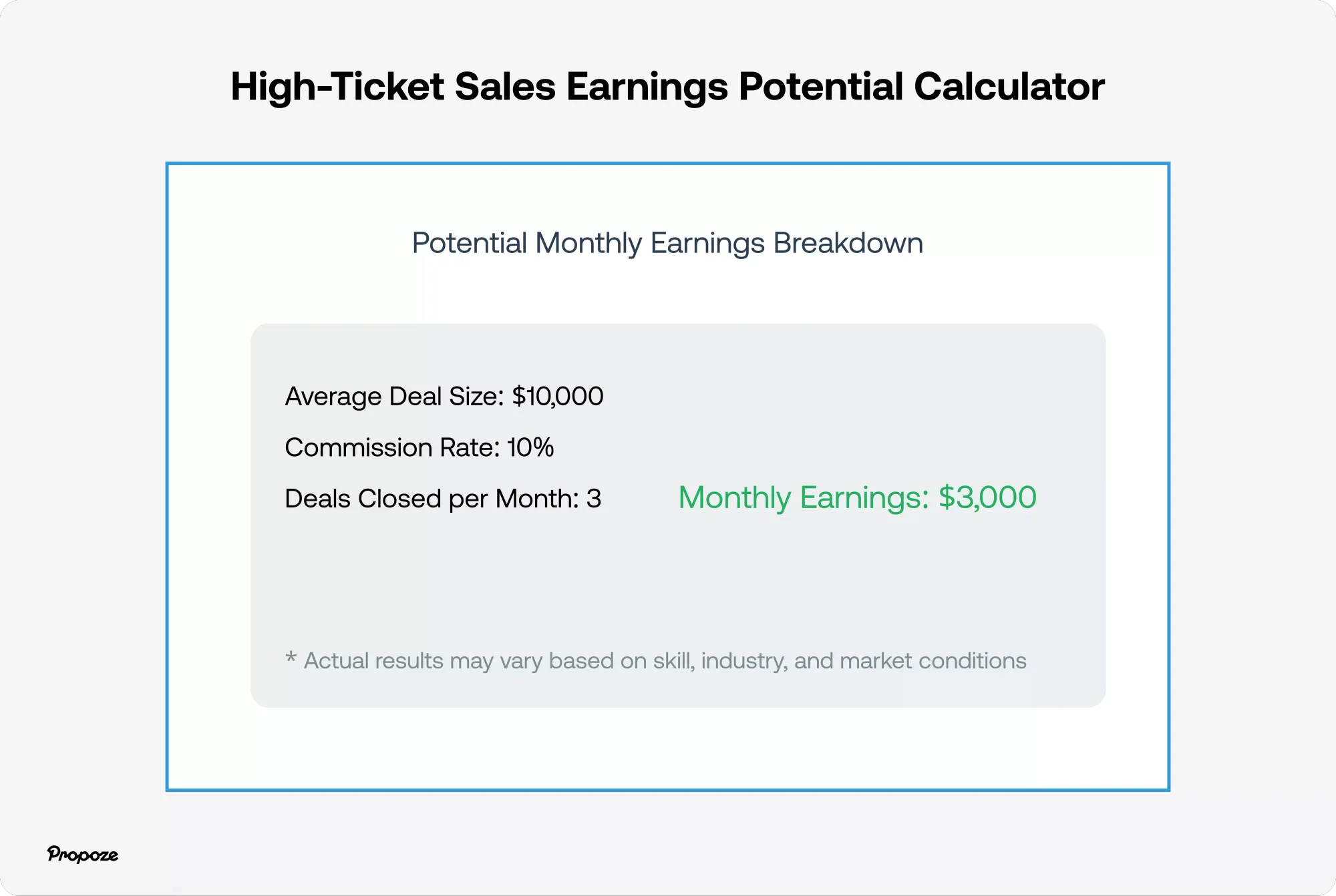 Mastering High-Ticket Closing: Strategies, Skills, and Success Tips