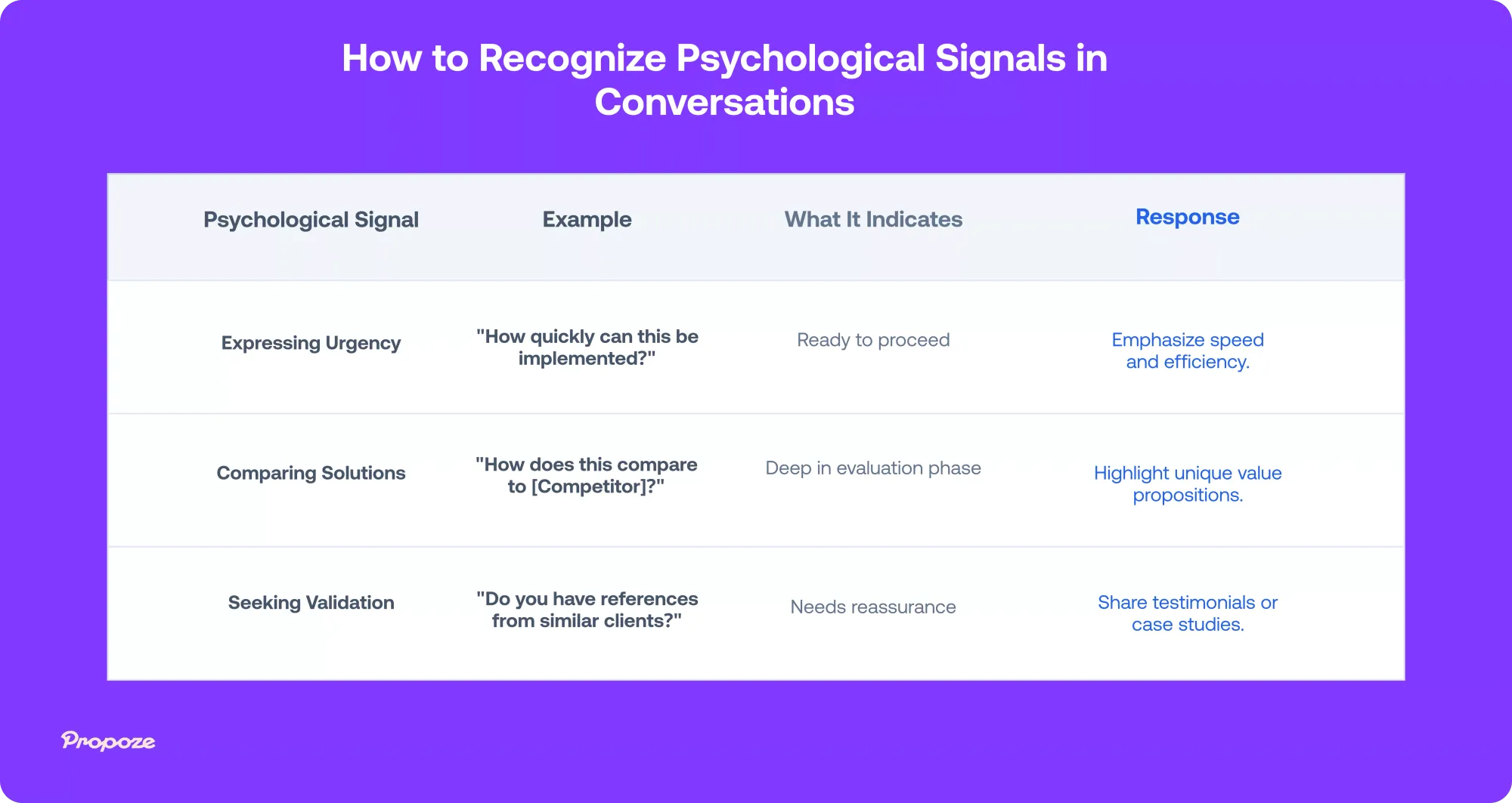 What Are Buying Signals and Why They Matter in Sales?