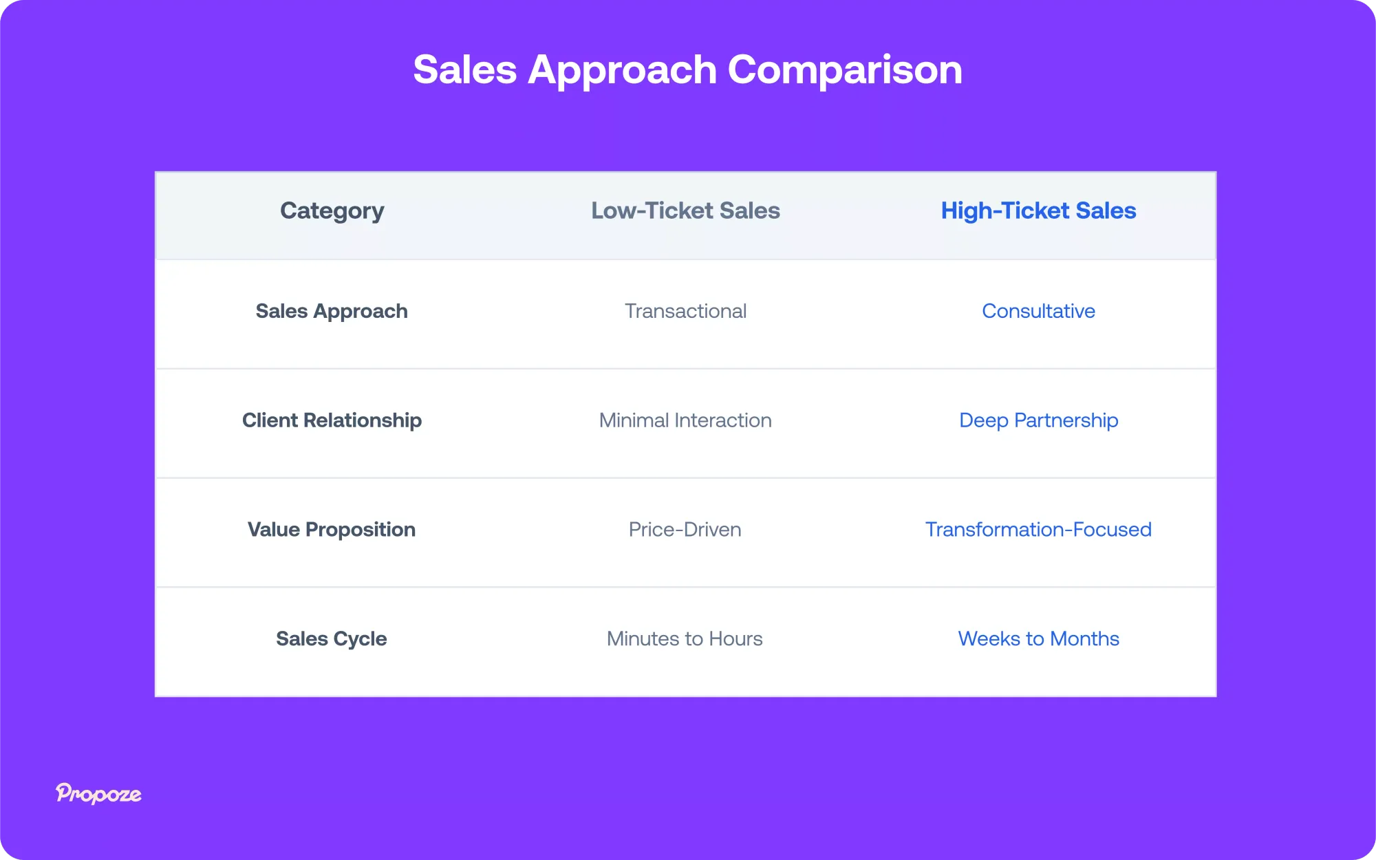 Mastering High-Ticket Closing: Strategies, Skills, and Success Tips