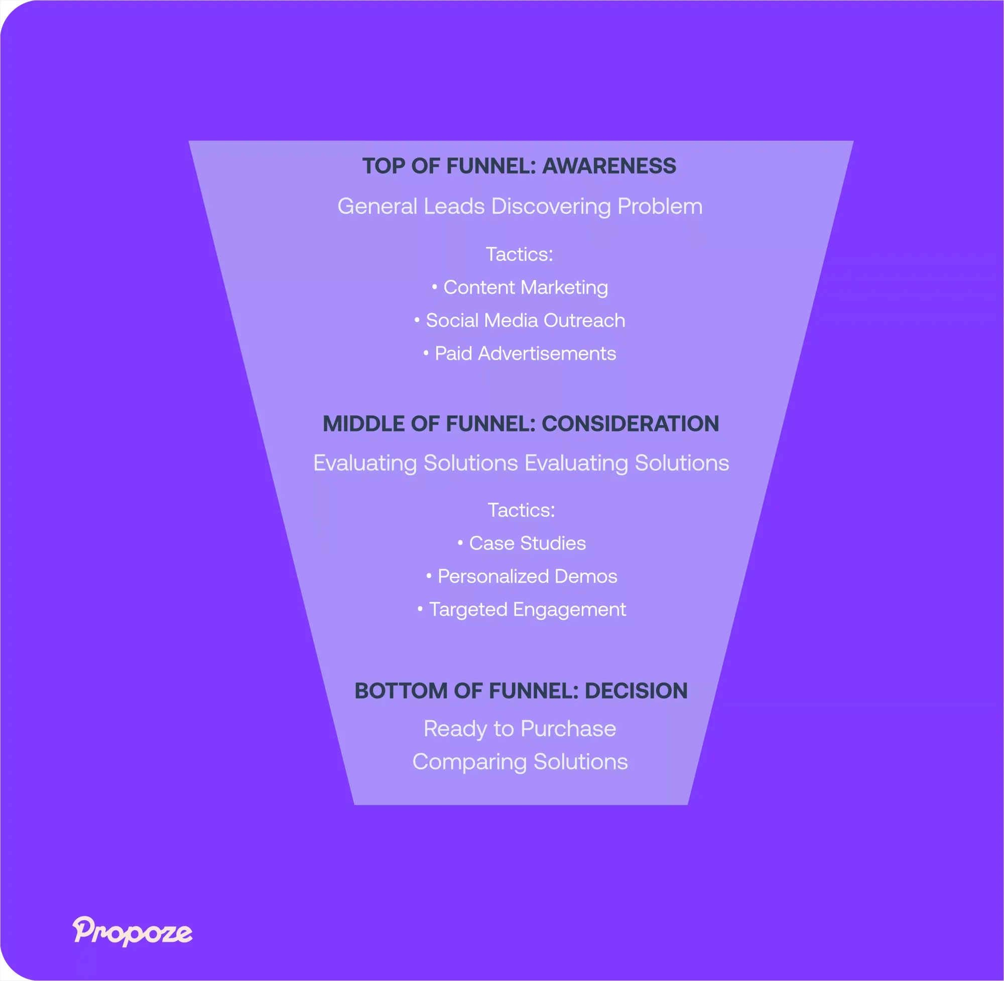 The Ultimate Guide to Sales Prospecting in 2025