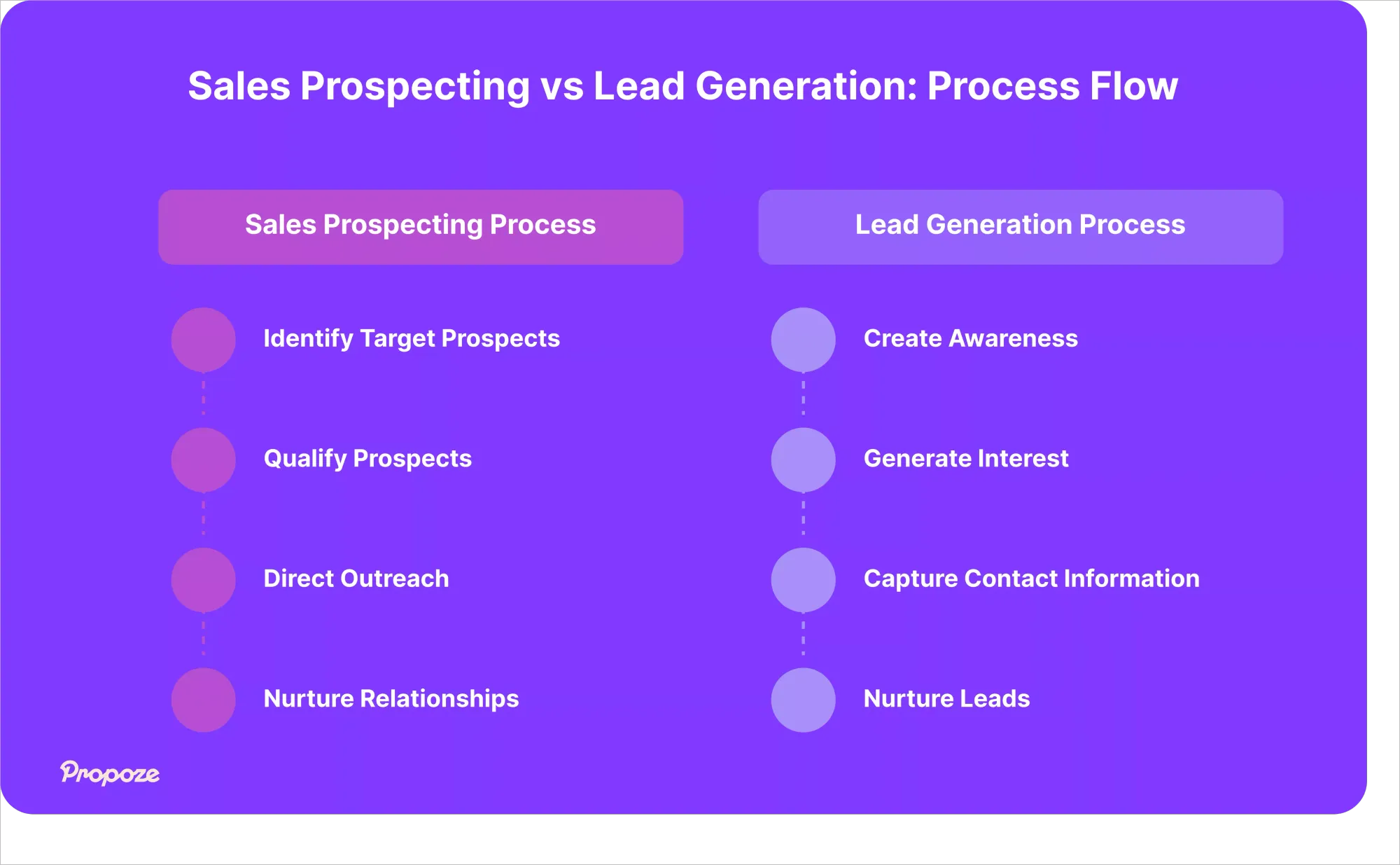 The Ultimate Guide to Sales Prospecting in 2025