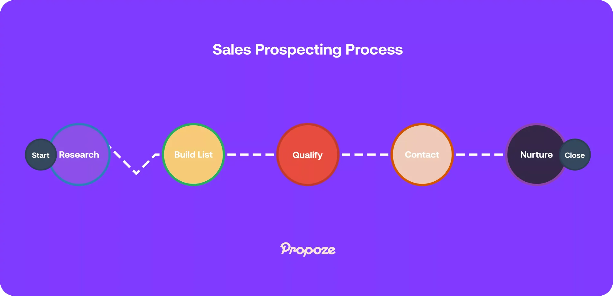 The Ultimate Guide to Sales Prospecting in 2025