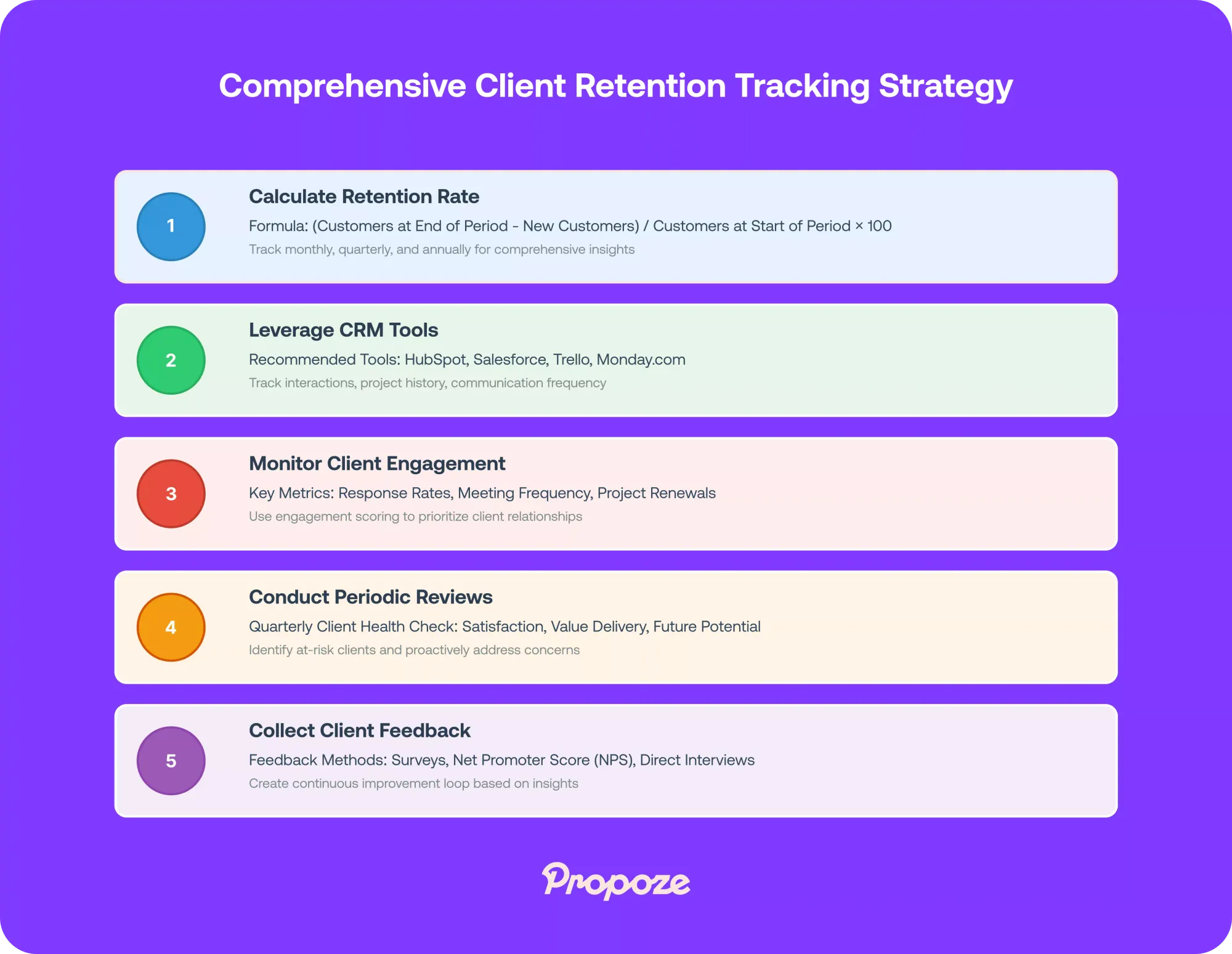 The Ultimate Guide to Client Retention Strategies for Freelancers and Agencies