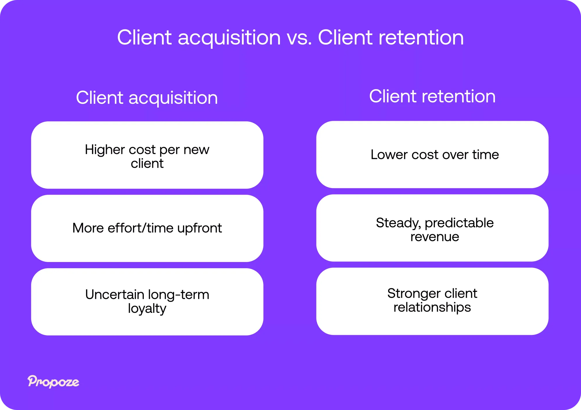 How to Handle Difficult Clients: A Guide for Freelancers and Agencies