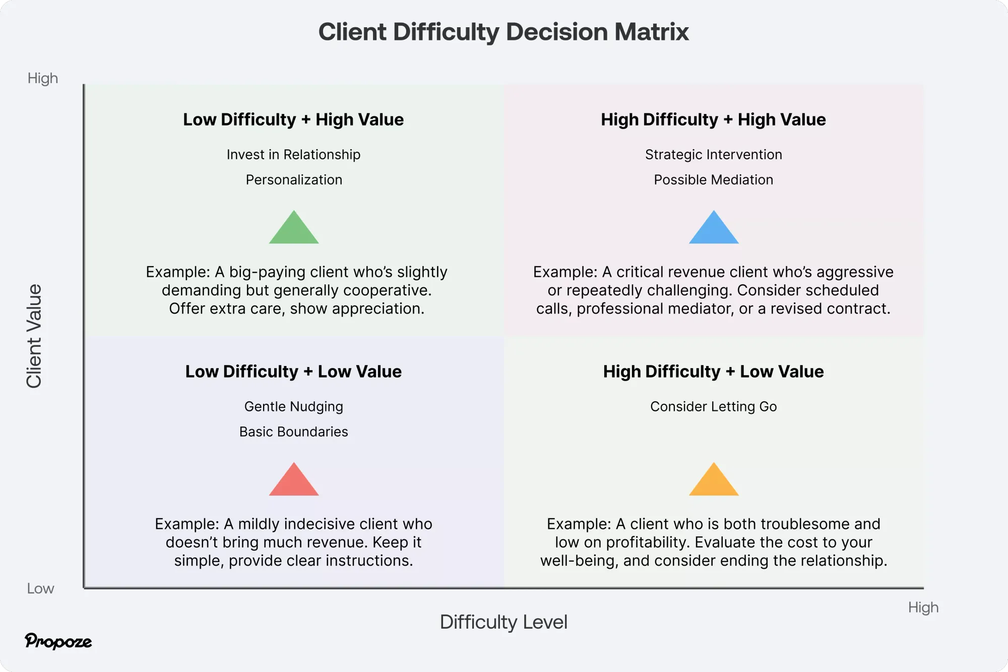 How to Handle Difficult Clients: A Guide for Freelancers and Agencies