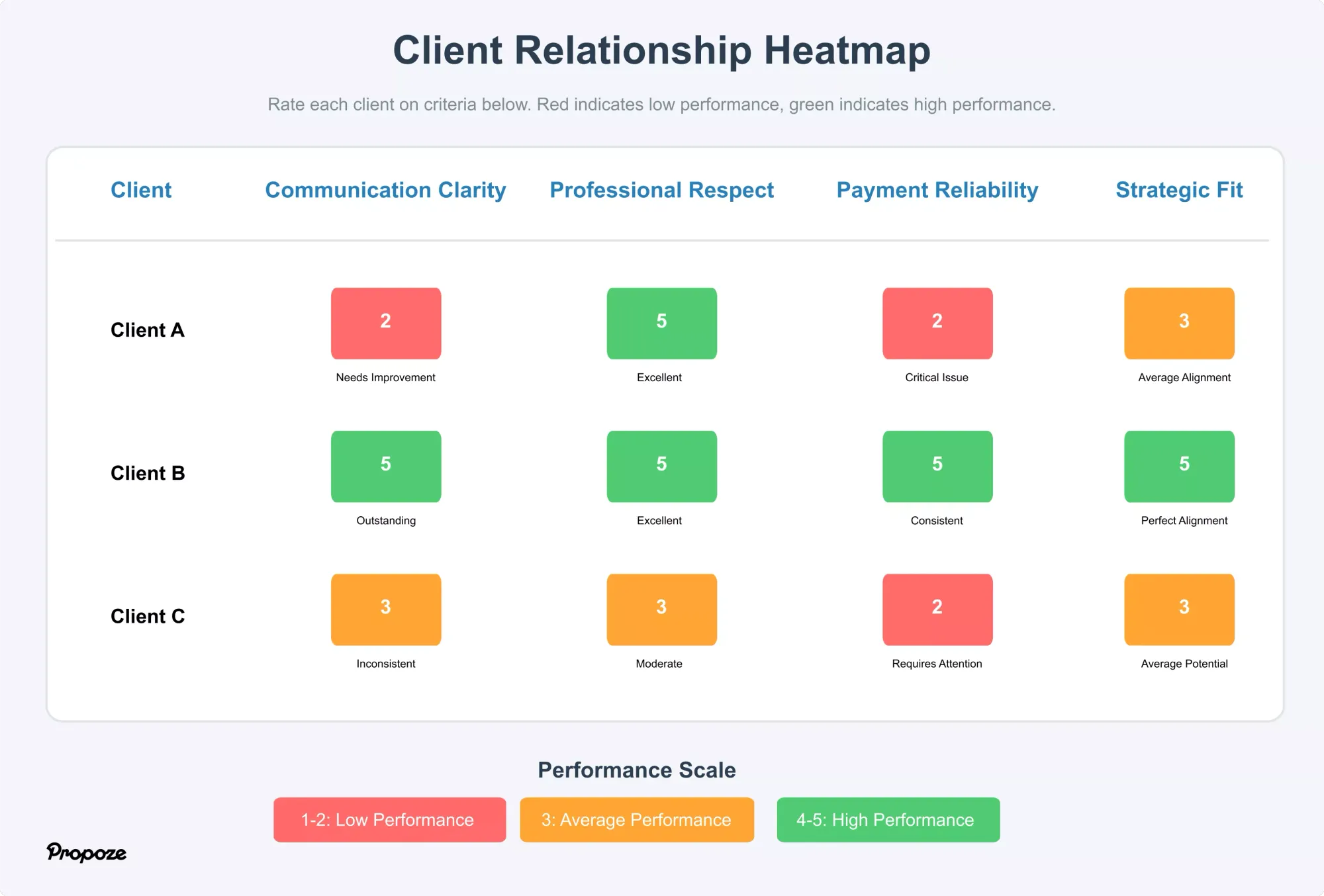 How to Handle Difficult Clients: A Guide for Freelancers and Agencies